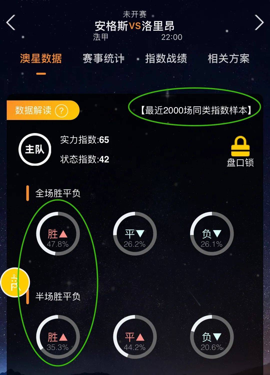 身高达