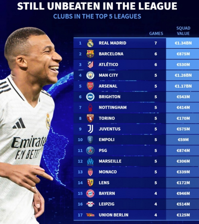 对于球队而 对于球队而