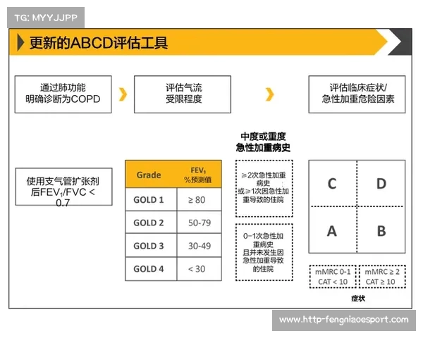 心肺功能对健康影响的综合评估与提升策略研究